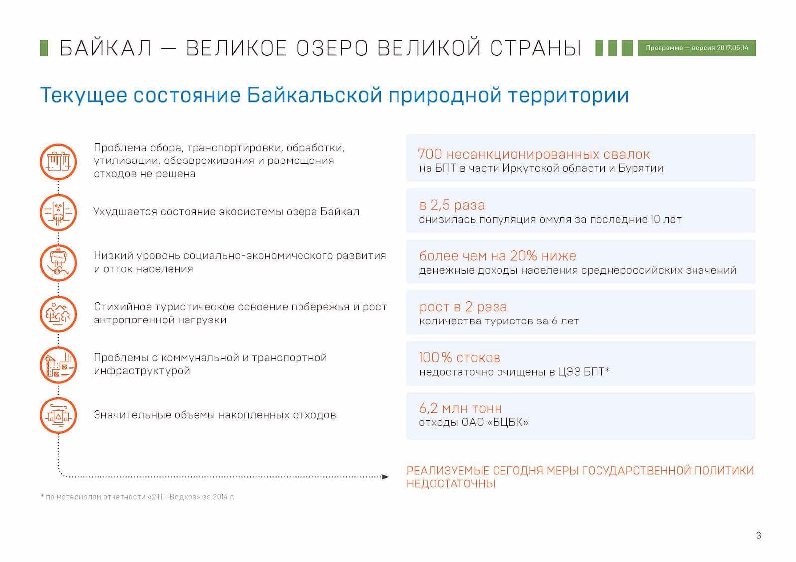Презентация «Байкал — Великое озеро Великой страны», слайд 3