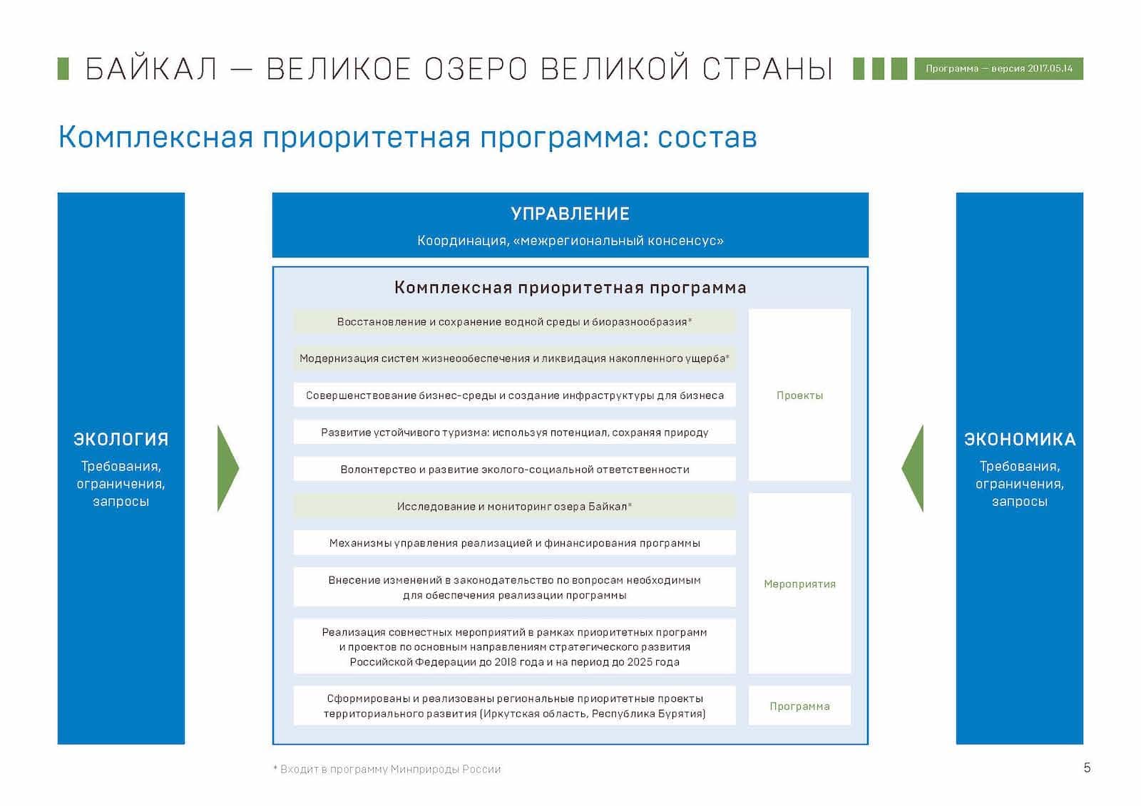Презентация «Байкал — Великое озеро Великой страны», слайд 5