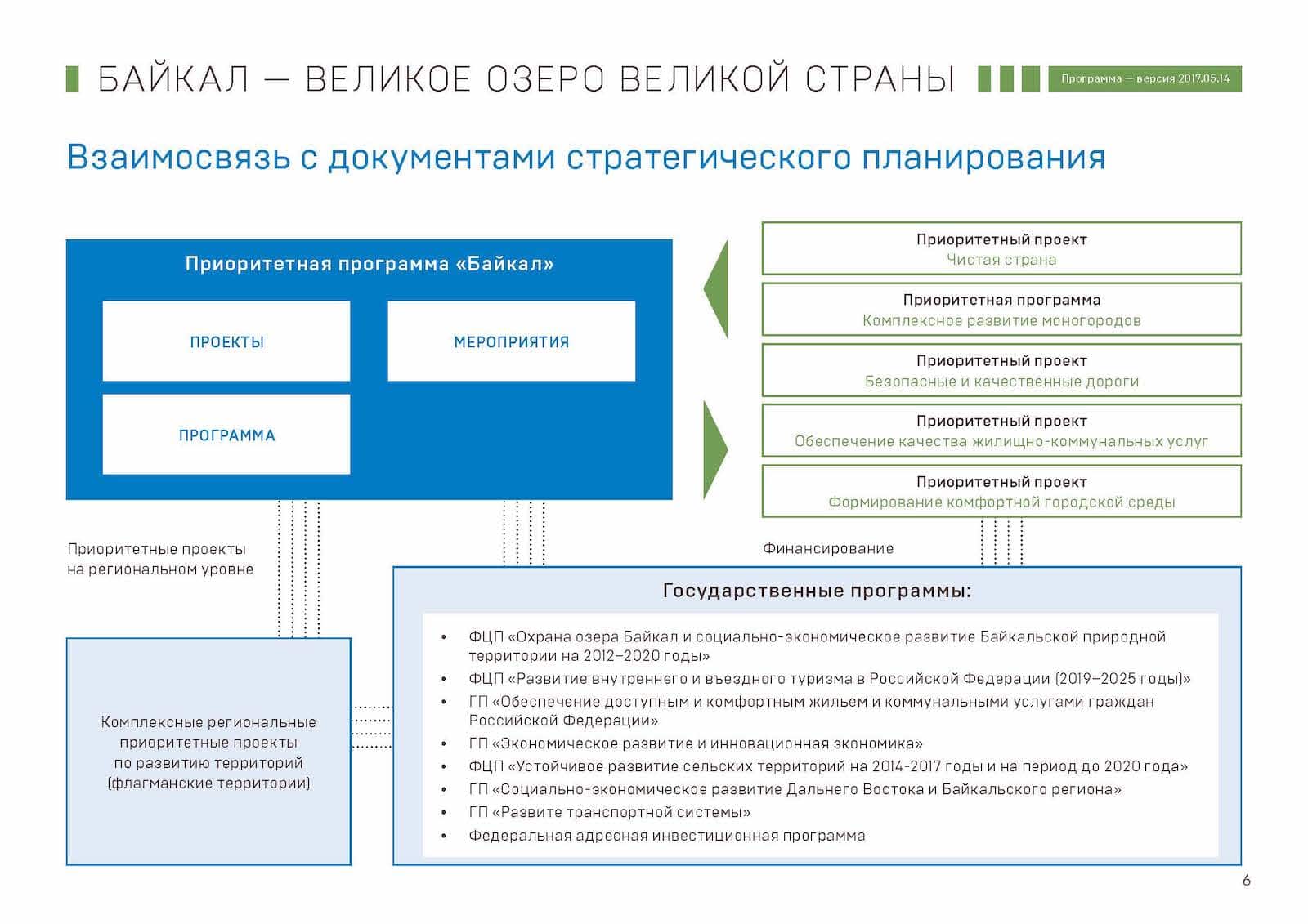 Презентация «Байкал — Великое озеро Великой страны», слайд 6