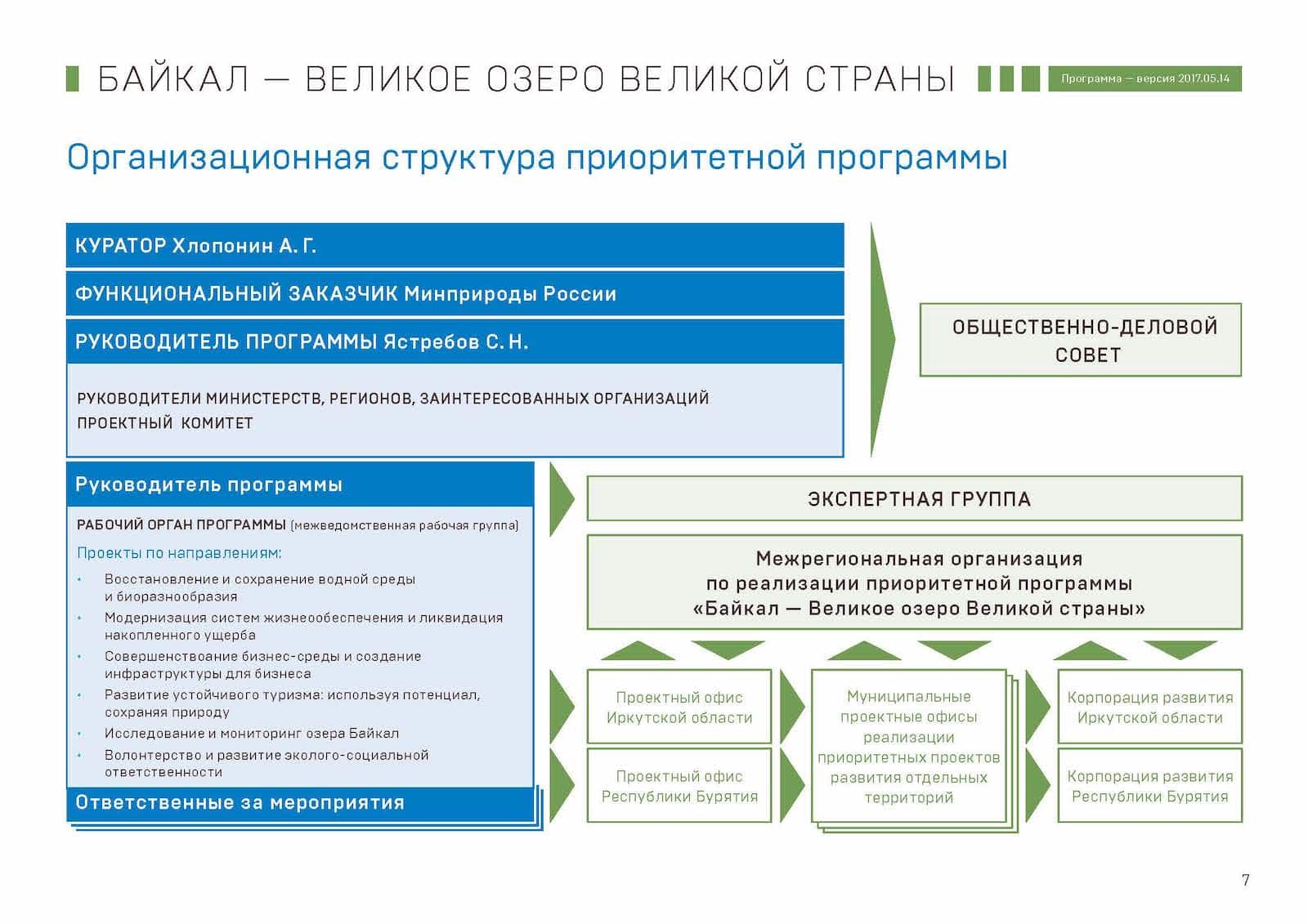 Презентация «Байкал — Великое озеро Великой страны», слайд 7