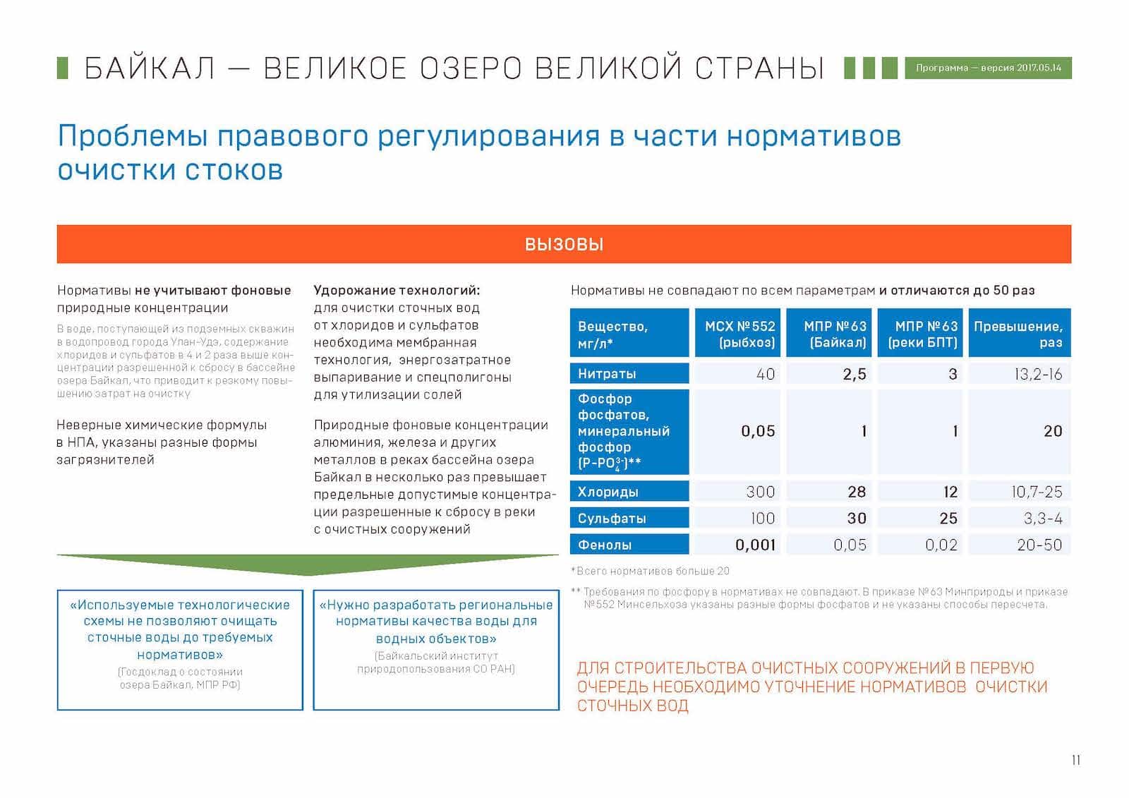 Презентация «Байкал — Великое озеро Великой страны», слайд 11
