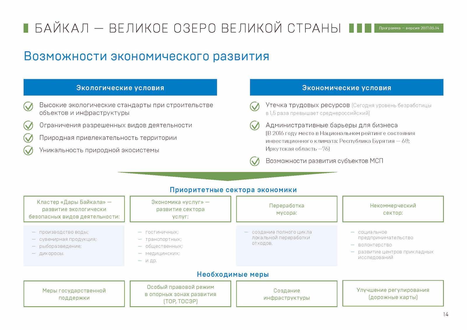 Презентация «Байкал — Великое озеро Великой страны», слайд 14